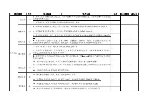 终末病历病历单项否决项目