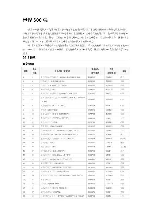 世界500强
