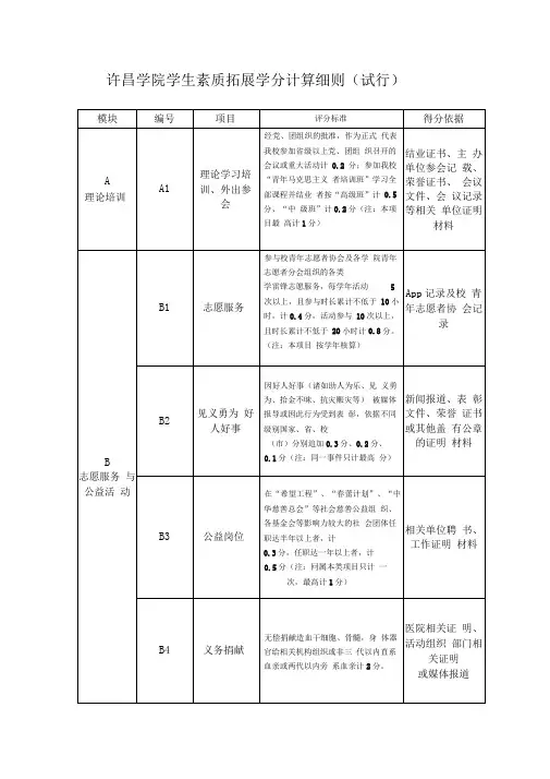 许昌学院学生素质拓展学分计算细则