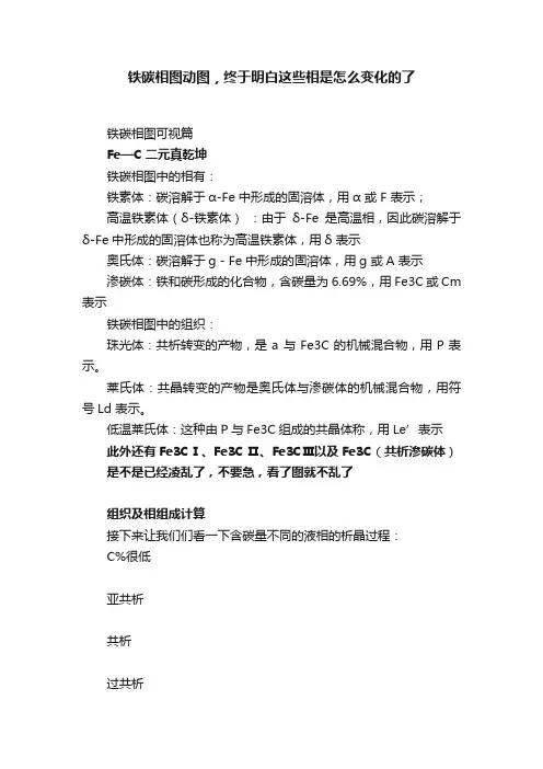 铁碳相图动图，终于明白这些相是怎么变化的了