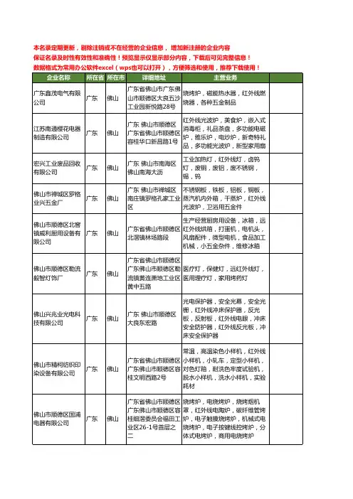 新版广东省佛山红外线工商企业公司商家名录名单联系方式大全177家