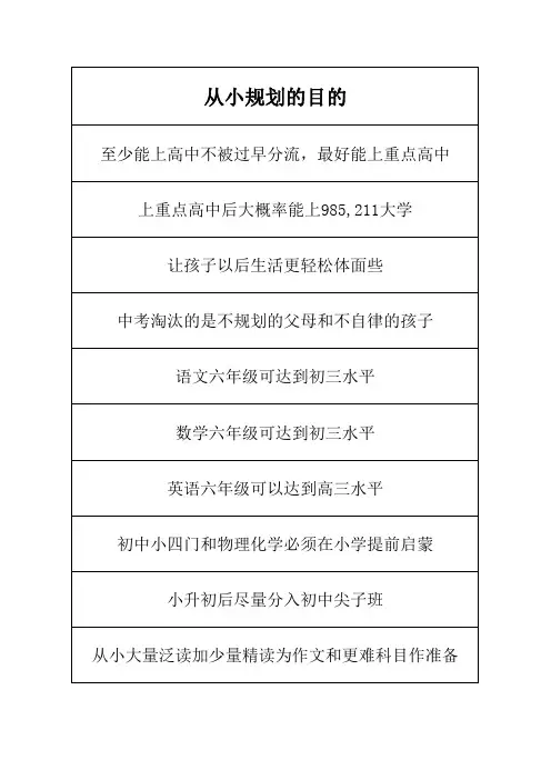 各年级学习规划+牛娃手册