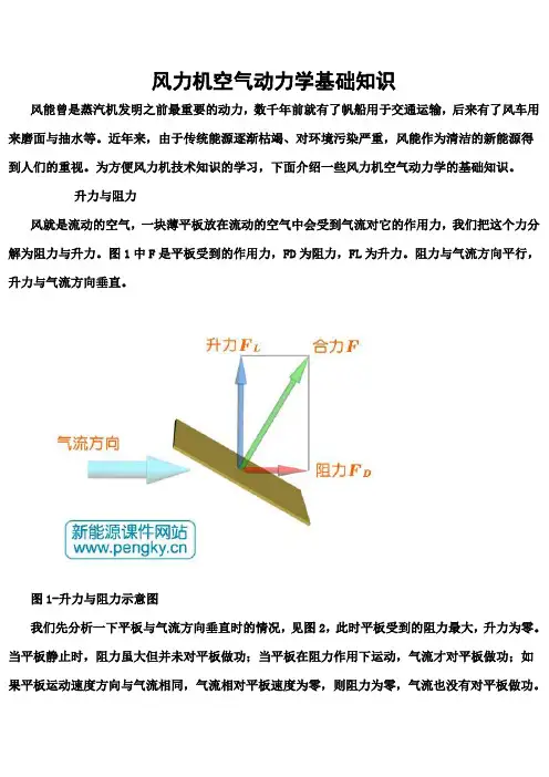 风力机空气动力学基础知识
