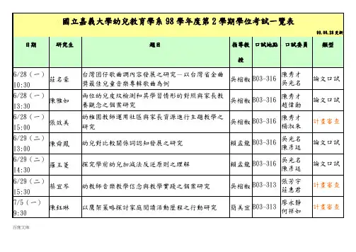 国立嘉义大学幼儿教育学系98学年度第2学期学位考试一览表