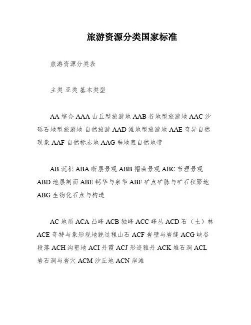 旅游资源分类国家标准