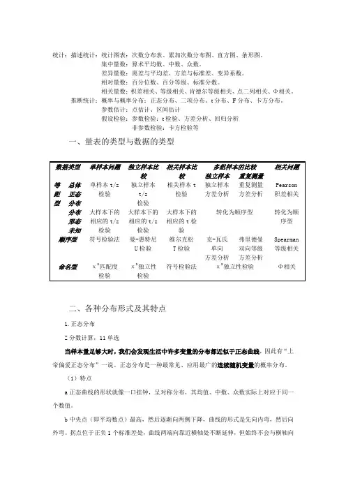 16考研复习心理统计