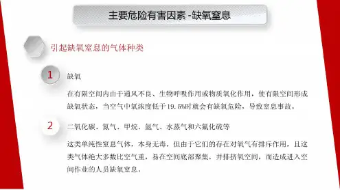 有限空间危险有害因素-2022年学习资料