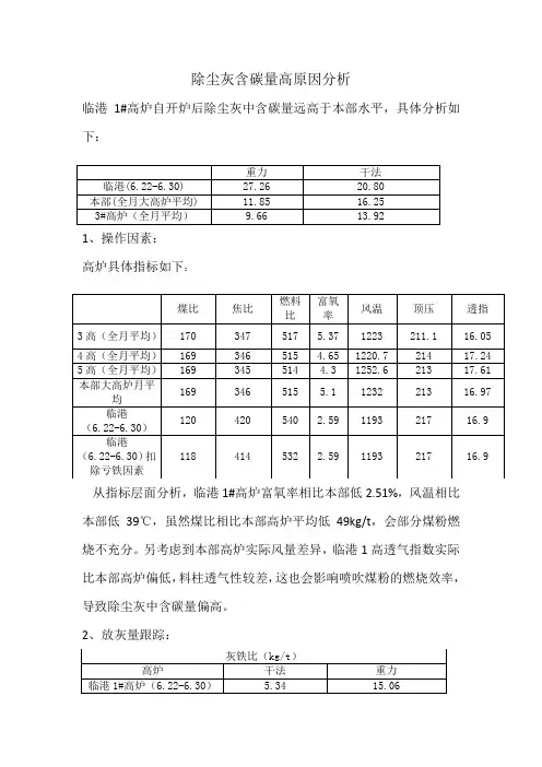 高炉除尘灰含碳量高原因分析