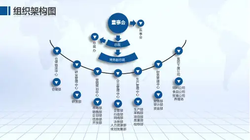 公司企业组织架构图组织结构图动态动态ppt模板
