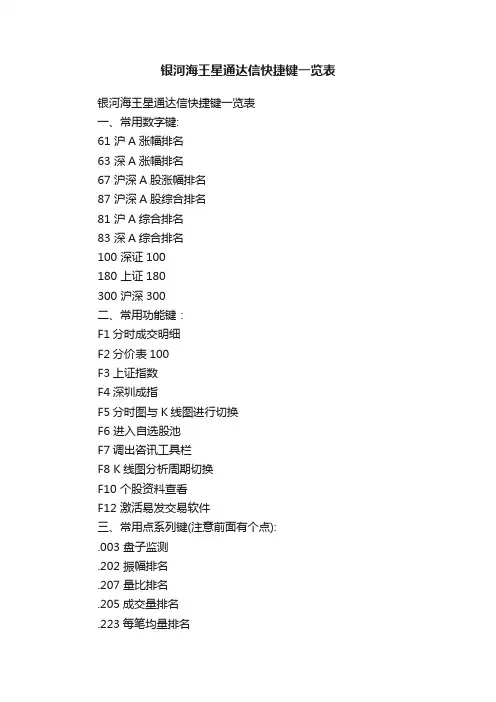 银河海王星通达信快捷键一览表