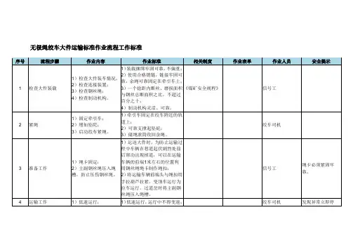 无极绳绞车大件运输标准作业流程工作标准