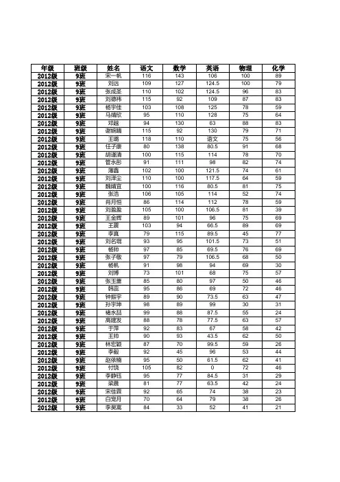校讯通发成绩模板