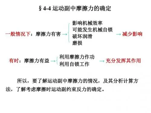 4-4 运动副中摩擦力