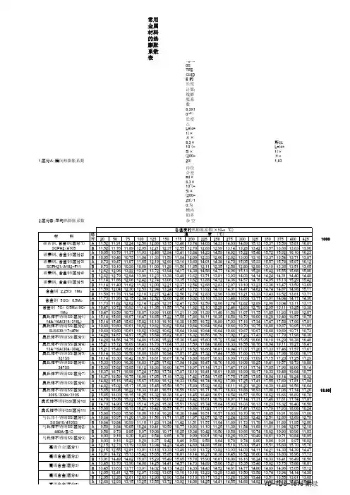 常用金属材料的热膨胀系数表