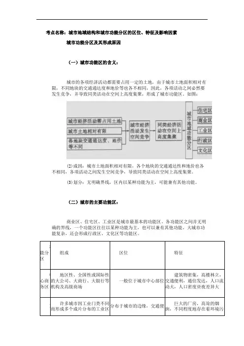 城市地域结构和城市功能分区的区位、特征及影响因素