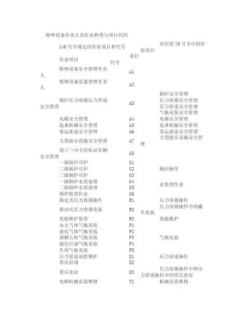 特种设备作业人员作业种类与项目代码