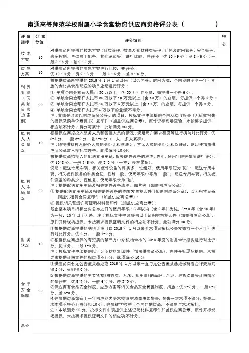 南通高等师范学校附属小学食堂物资供应商资格评分表【模板】
