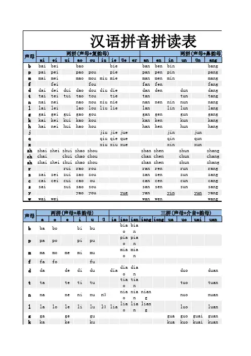 汉语拼音拼读表
