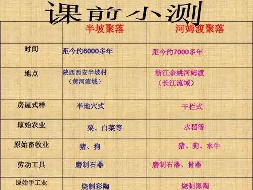 山东省单县黄岗初级中学初中七年级历史上册 第一单元 第3课 传说时代的文明曙光名师课件 北师大版