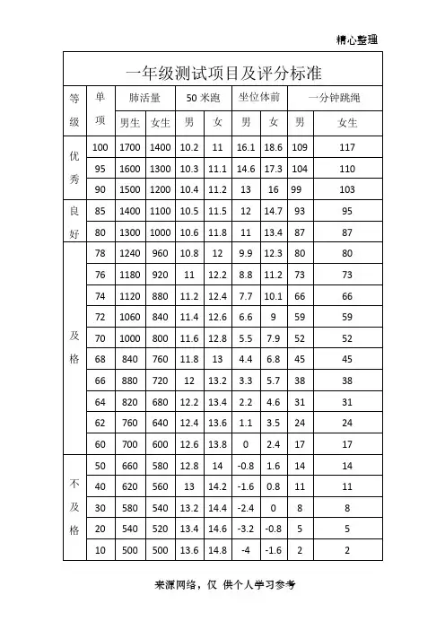 一~六年级体育测试项目及评分标准