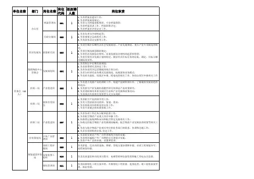 需求一览表
