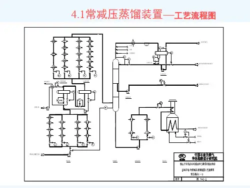常减压蒸馏装置工艺流程图