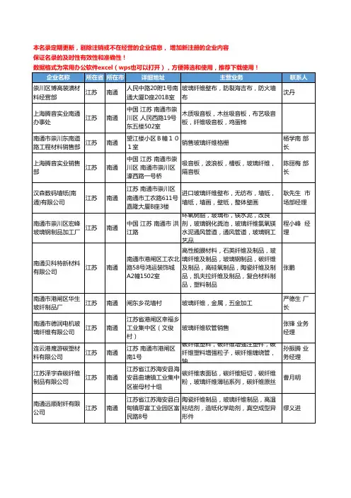 2020新版江苏省南通玻璃纤维工商企业公司名录名单黄页大全93家