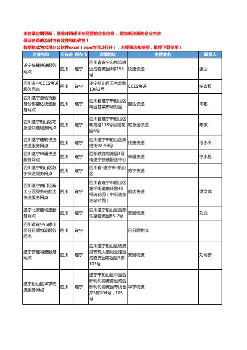 2020新版四川省遂宁物流公司-快递网点工商企业公司名录名单黄页联系方式大全155家