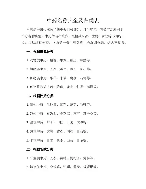 中药名称大全及归类表