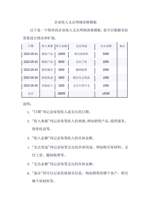 企业收入支出明细表格模板