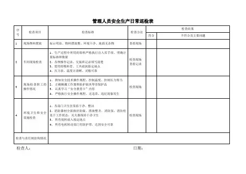 管理人员安全生产日常巡检表