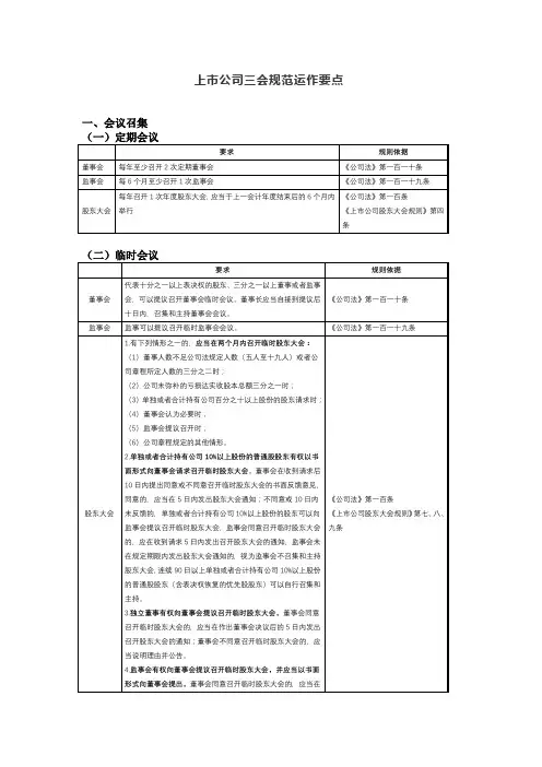 上市公司三会规范运作要点