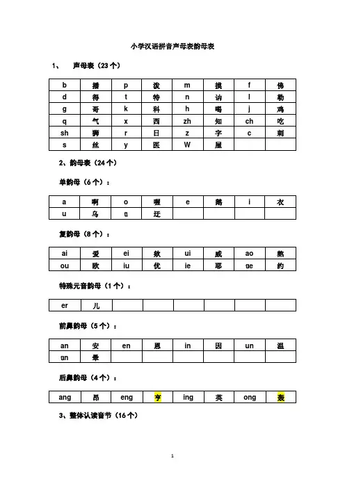 汉语拼音1