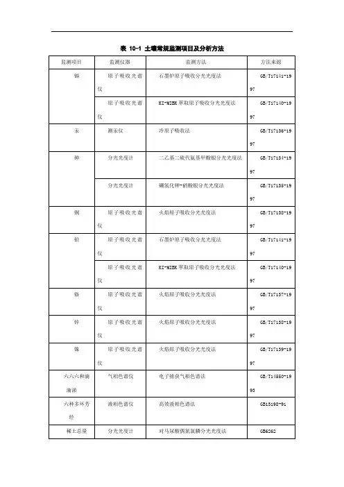 土壤常规检测项目及分析方法