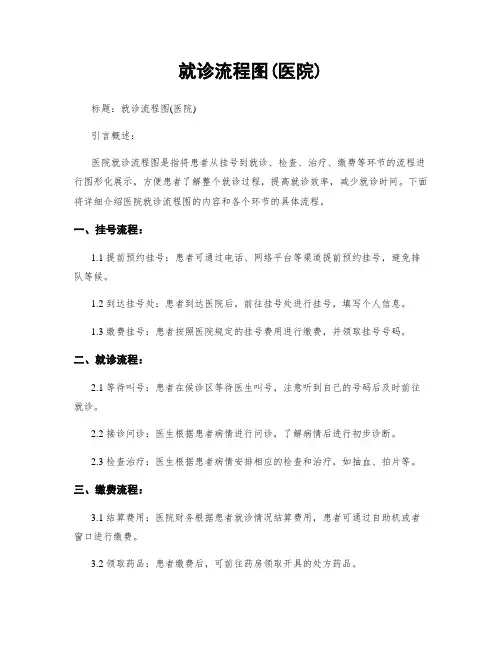 就诊流程图(医院)