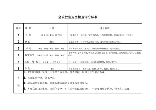 全院教室卫生检查评分标准