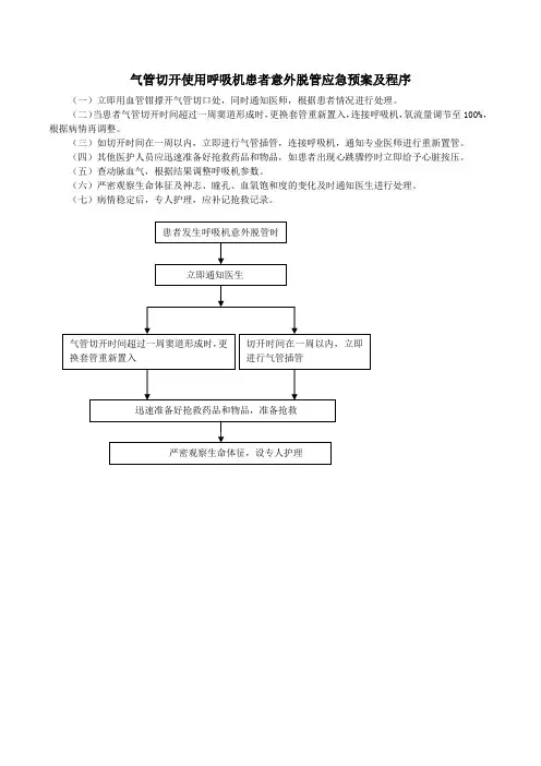 气管切开使用呼吸机患者意外脱管应急预案及程序