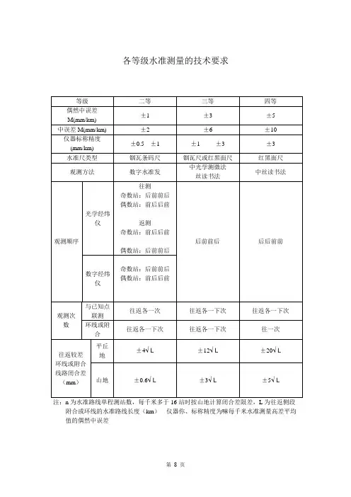 水准精度表