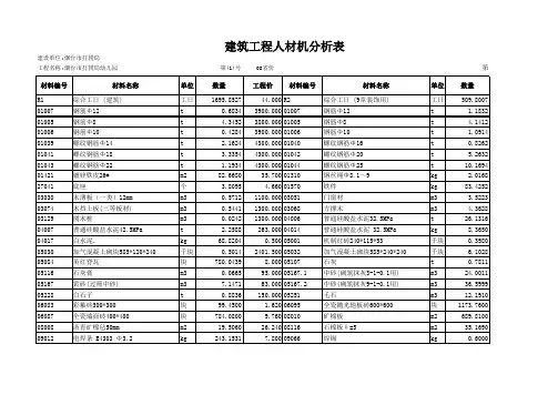 1建筑工程材料分析表全