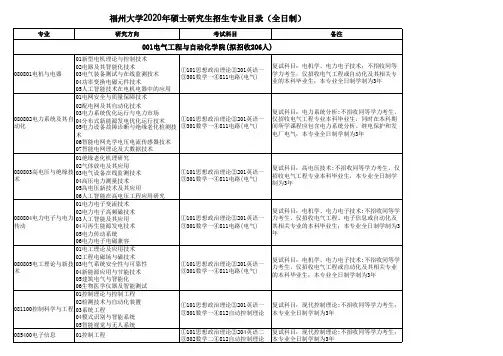 福州大学2020年硕士研究生招生专业目录(全日制)
