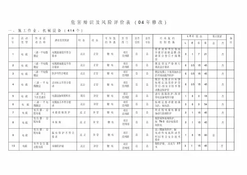 危害辩识、风险评价及危险评价表word版本