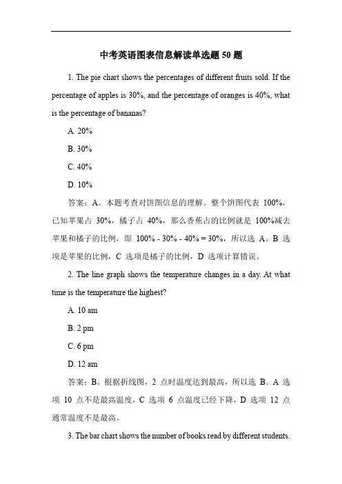 中考英语图表信息解读单选题50题