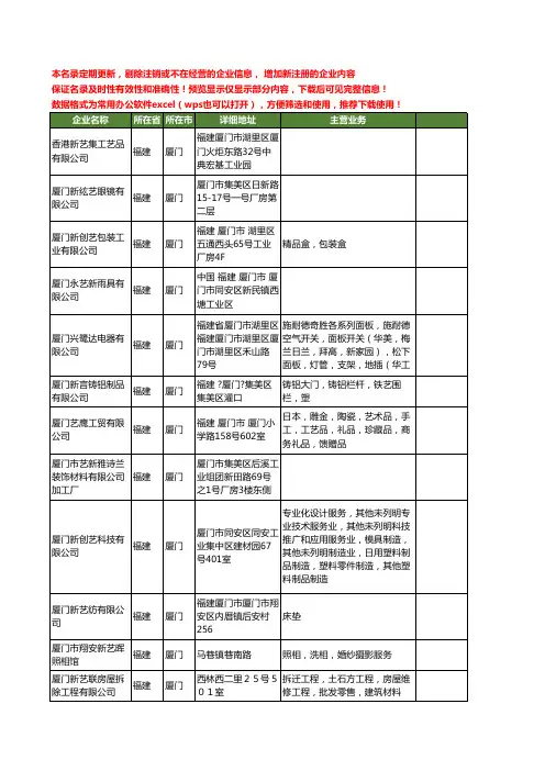 新版福建省厦门新艺工商企业公司商家名录名单联系方式大全60家