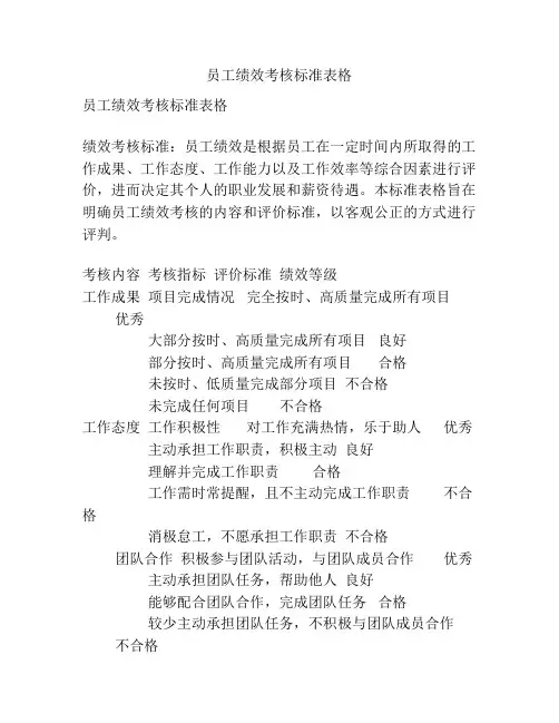 员工绩效考核标准表格