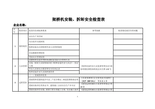 架桥机安装、拆卸工程安全检查表