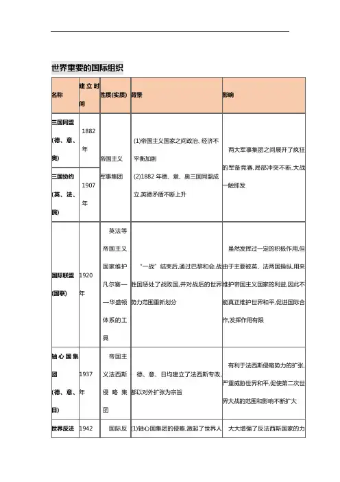 专题02 世界重要国际组织及重要的国际会议-直击2020年中考历史“带上考场”素材包