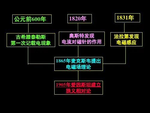 01静电场和稳恒电场