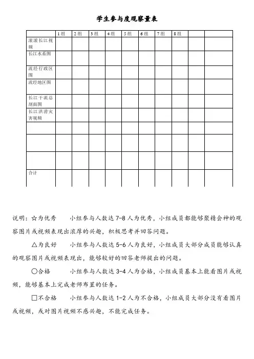 学生参与度观察量表