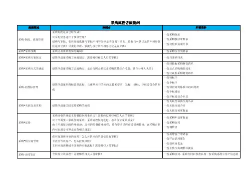采购模块访谈提纲
