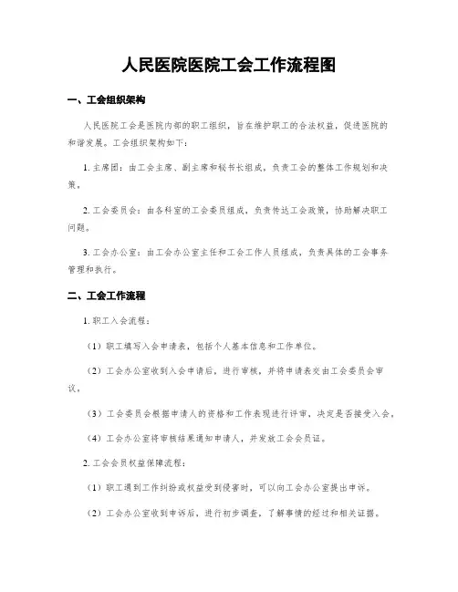 人民医院医院工会工作流程图